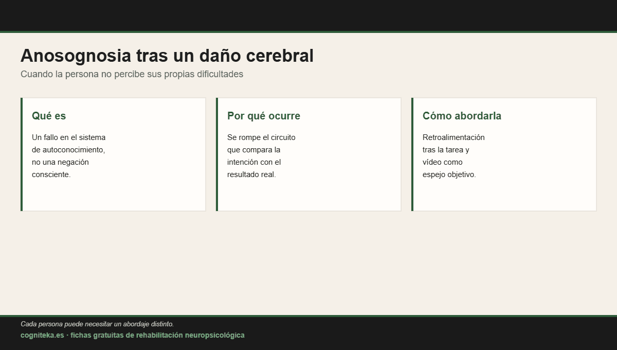 Esquema visual de la anosognosia tras un daño cerebral: qué es, por qué ocurre y cómo abordarla