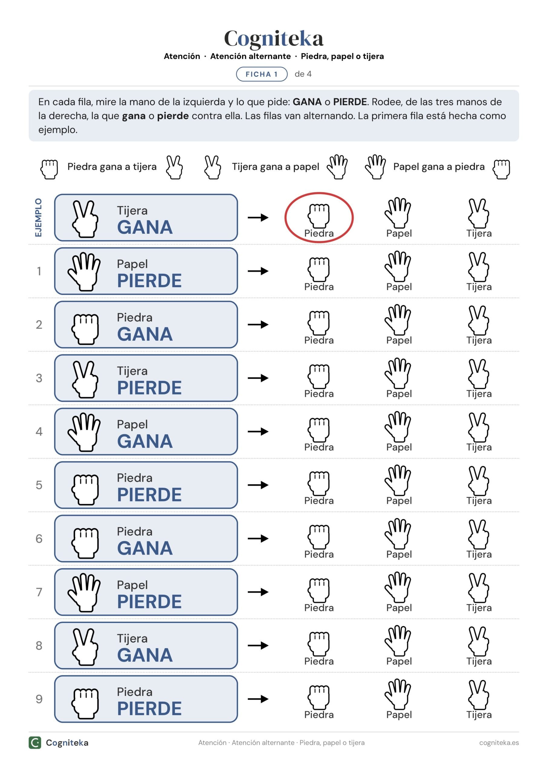 Ficha de ejercicios de flexibilidad cognitiva con manos de piedra, papel y tijera y las consignas gana, pierde y empata