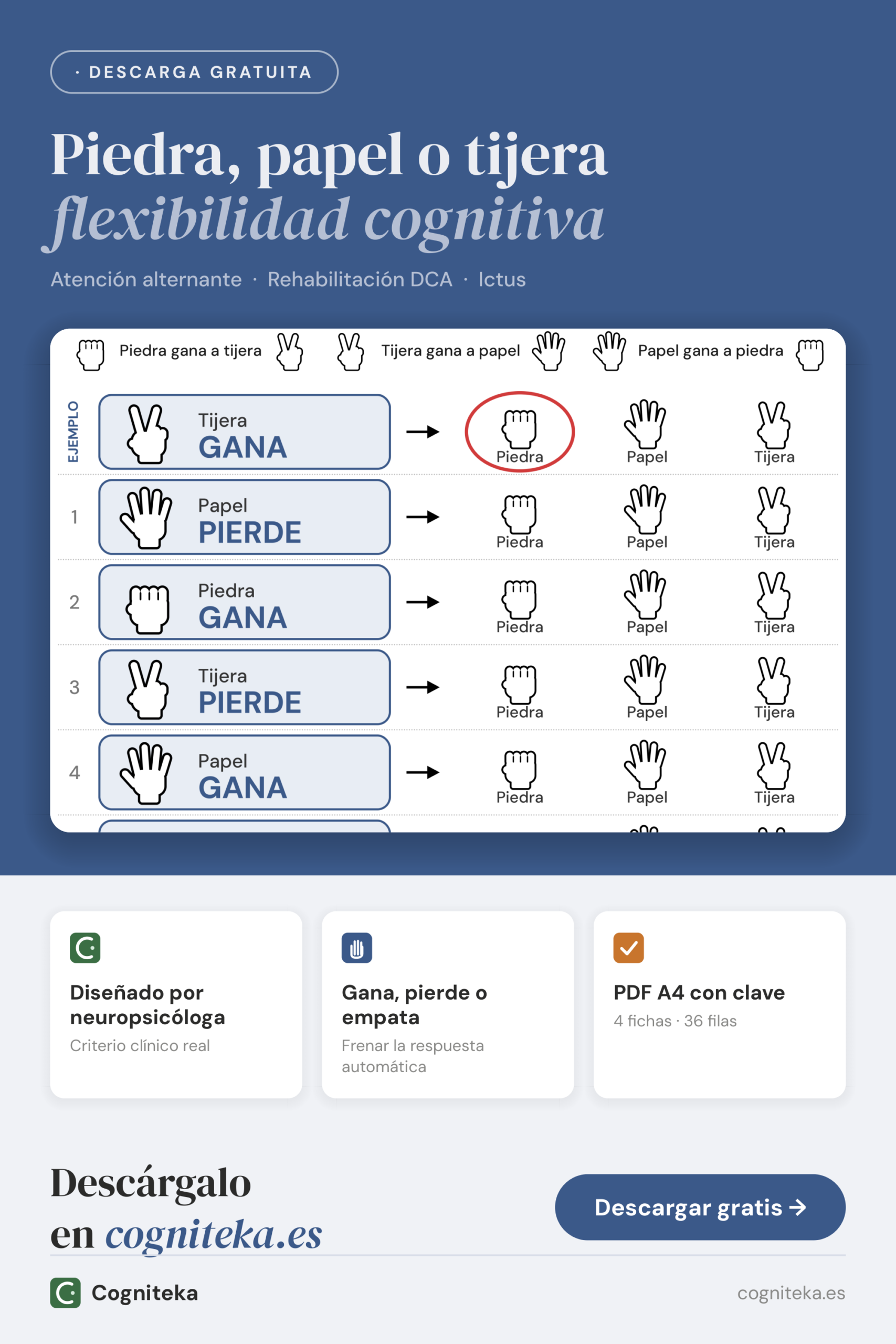 Ejercicios de flexibilidad cognitiva con piedra, papel o tijera, imprimibles en PDF para rehabilitación del daño cerebral