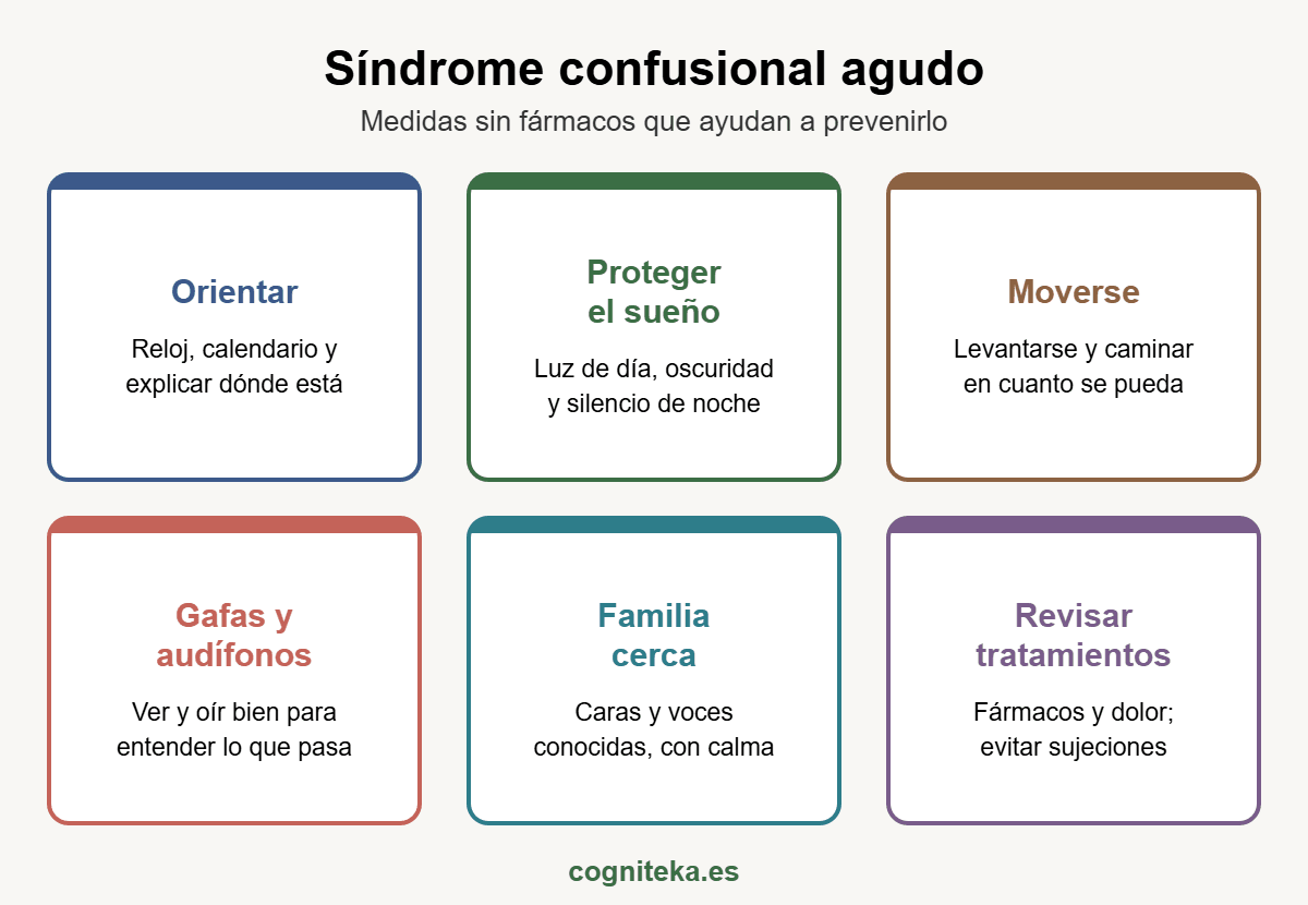 Síndrome confusional agudo: medidas sin fármacos que ayudan a prevenirlo tras un ictus o un TCE